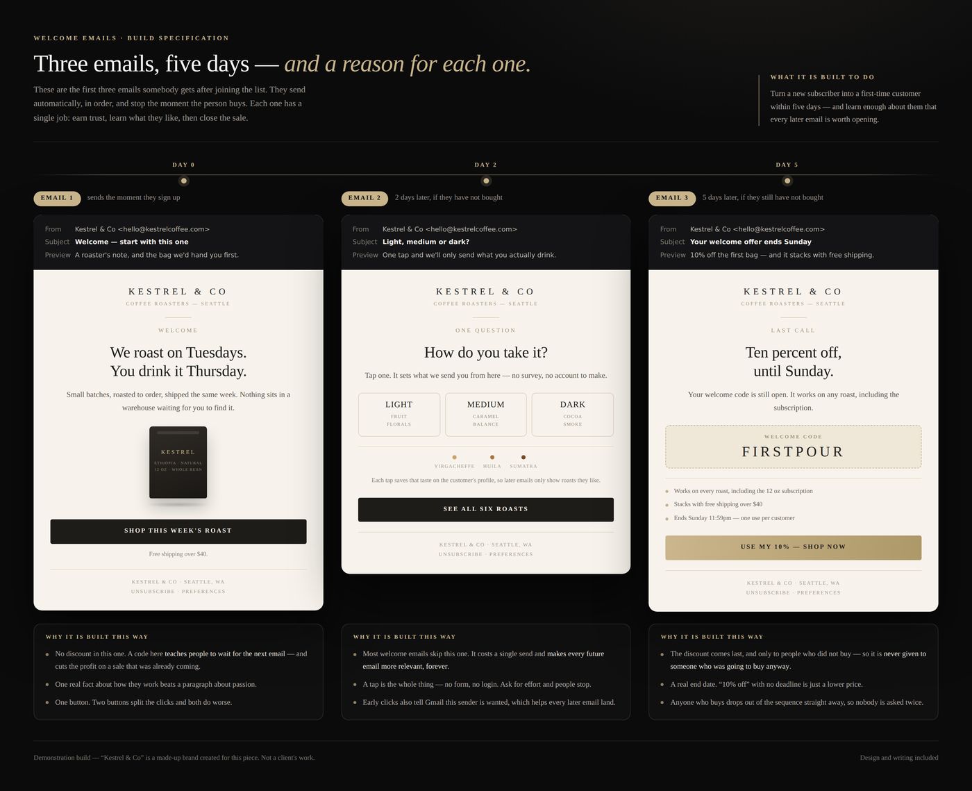 Three-email welcome sequence with the reasoning explained